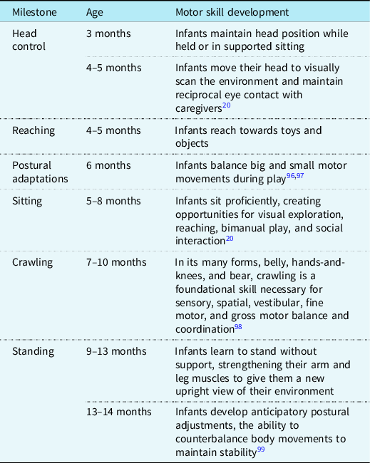 4 Month Online Milestone Checklist, NCBDDD