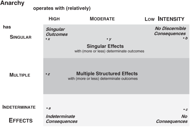 Waltzian Structural Theory Part II Systems Relations and the