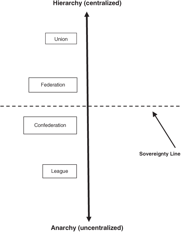 Waltzian Structural Theory Part II Systems Relations and the