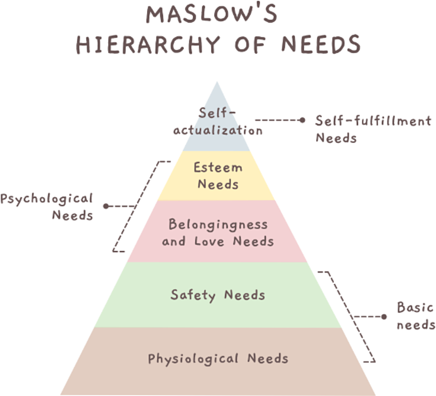 Toward a translational team science hierarchy of needs: Exploring the ...