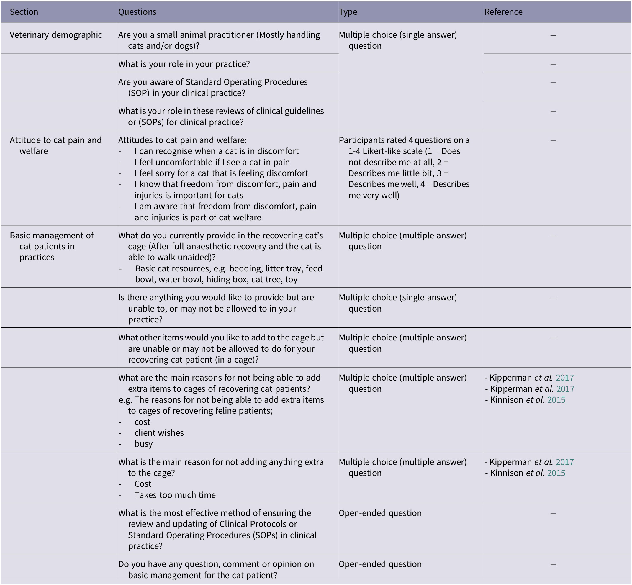 Perceptions of barriers to providing good cat care in Malaysian ...