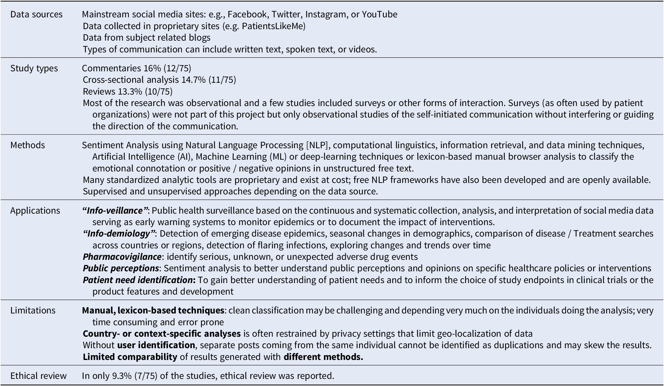 Using Social Media Research In Health Technology Assessment ...