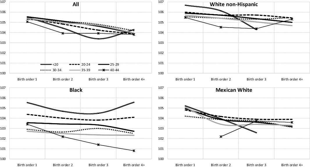 Factors Influencing The Sex Ratio At Birth In The United States From A Historical Perspective 6843