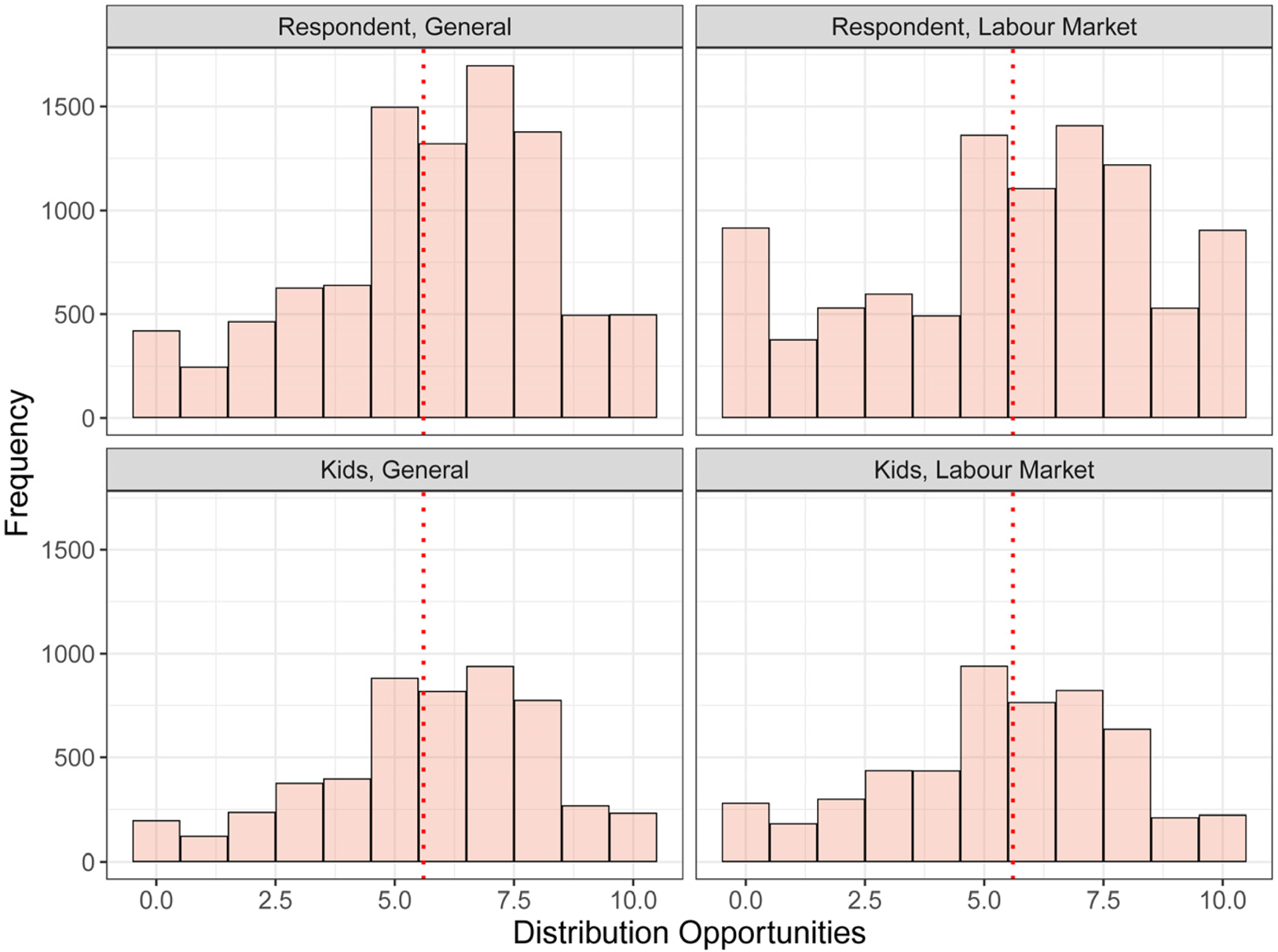 Elections and the Fractal Fracas of Misguided Innovation