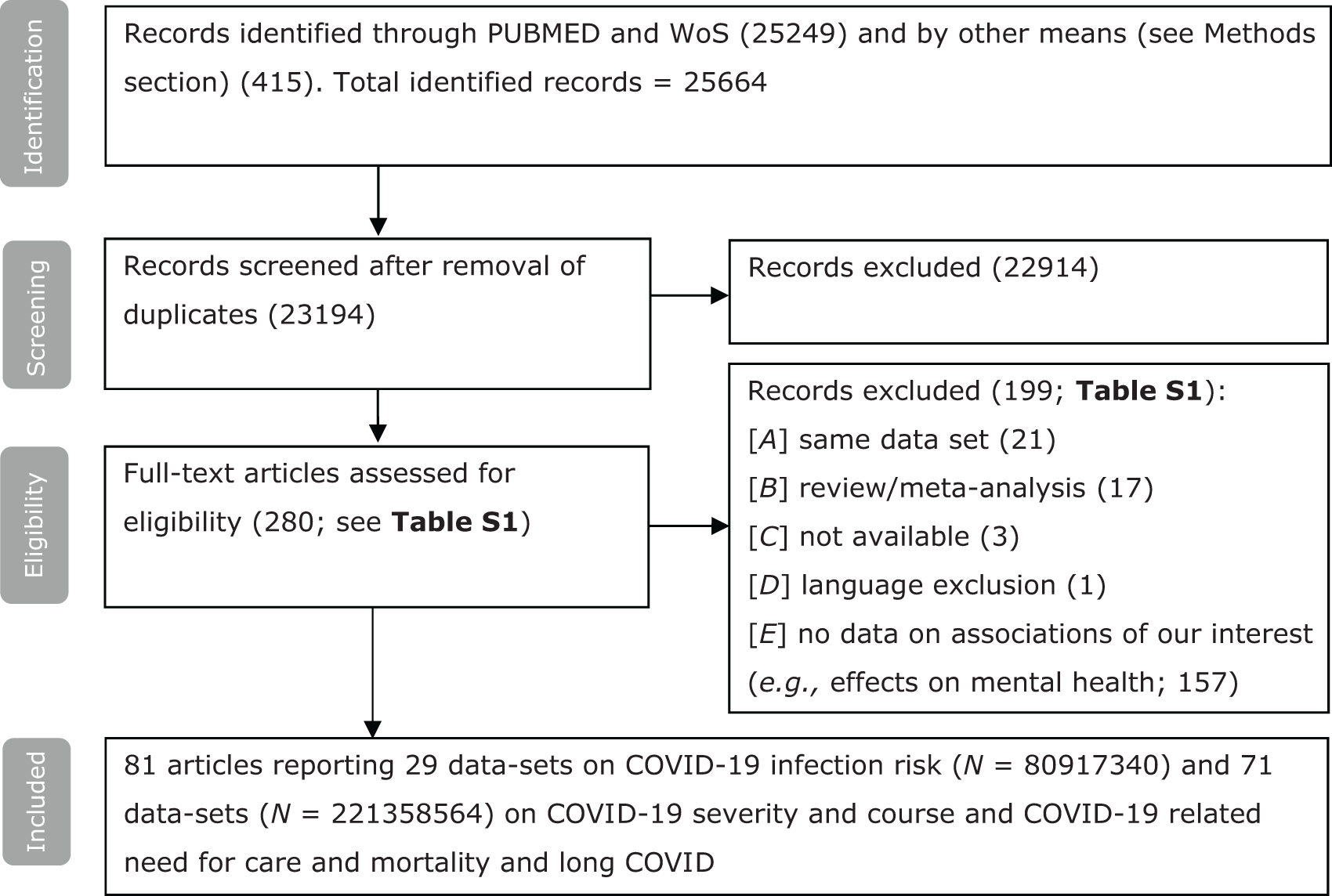 COVID-19 risk, course and outcome in people with mental disorders 