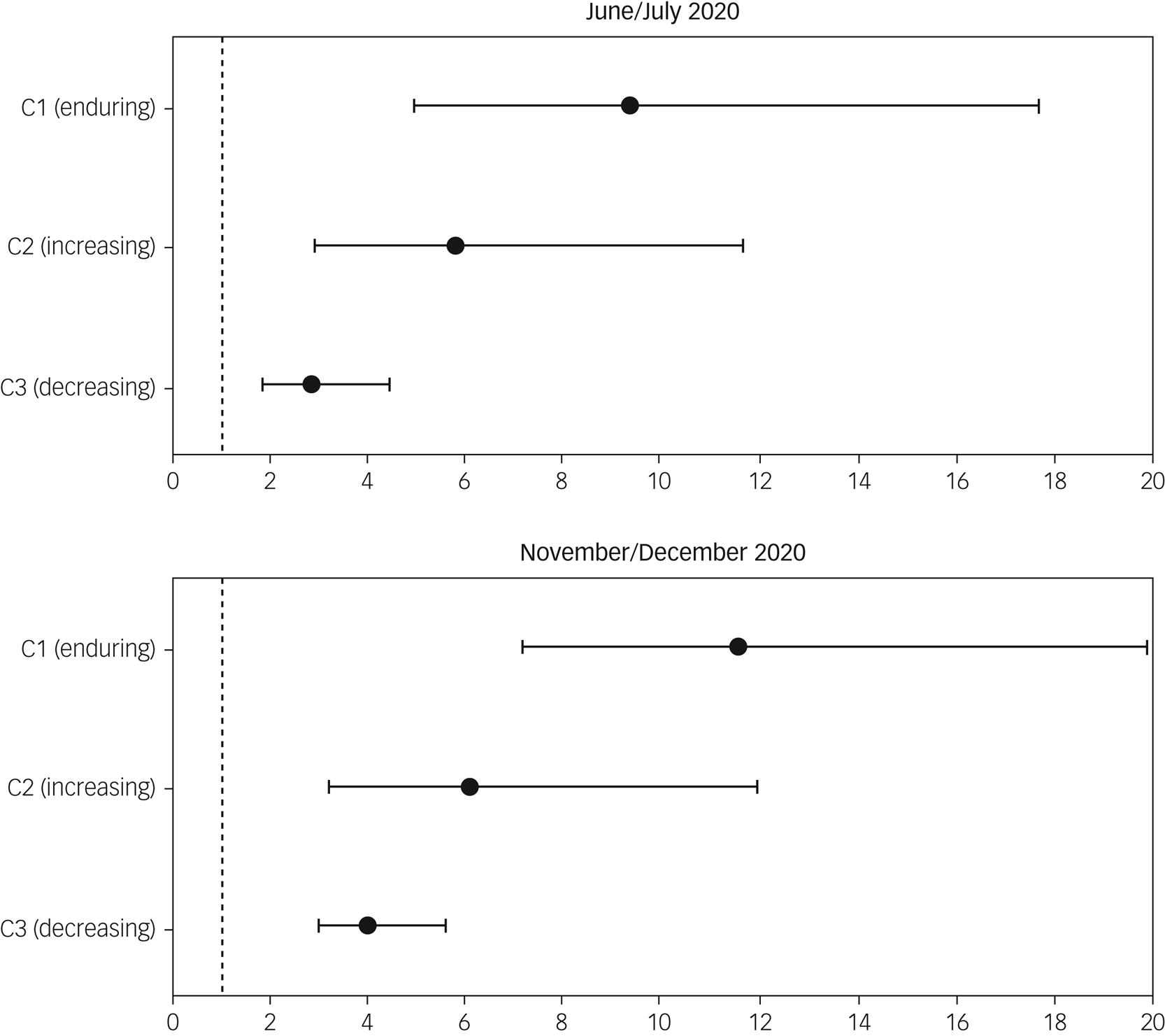 Prepandemic trajectories of depressive symptomatology and their