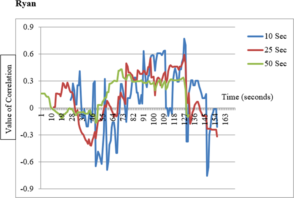 FINNISH EFL LEARNERS' PERCEPTIONS ON ERRORS, CORREC TIVE FEEDBACK AND  FOREIGN LANGUAGE ANXIETY Master's thesis