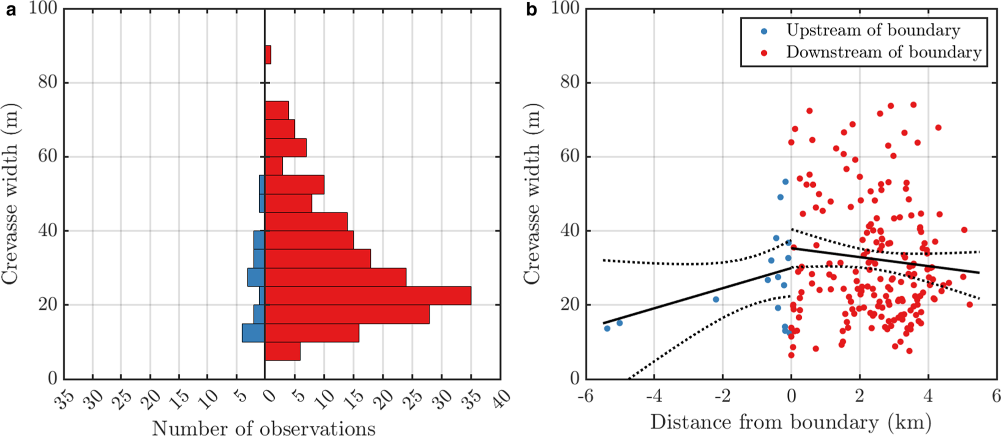 Figure A6. Scatter plot of the budget residuals (i.e. altimetry