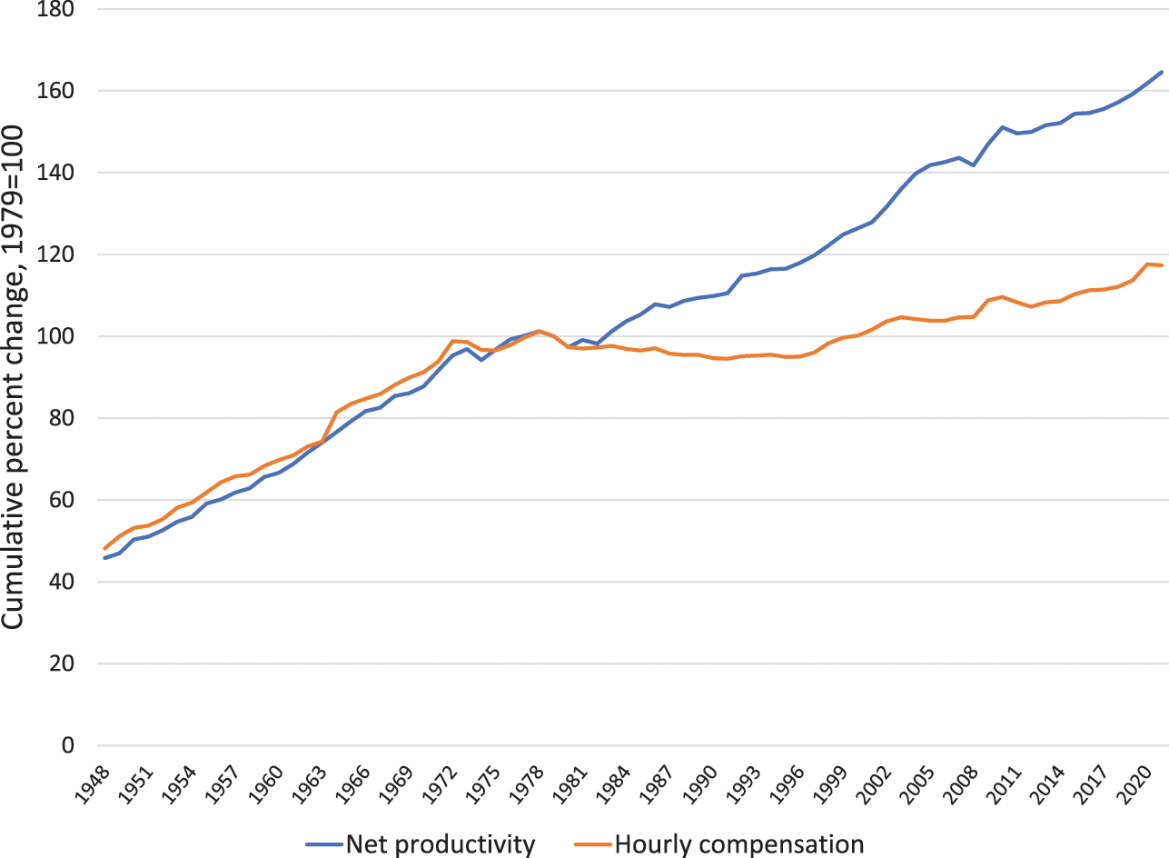 Investing in Innovation
