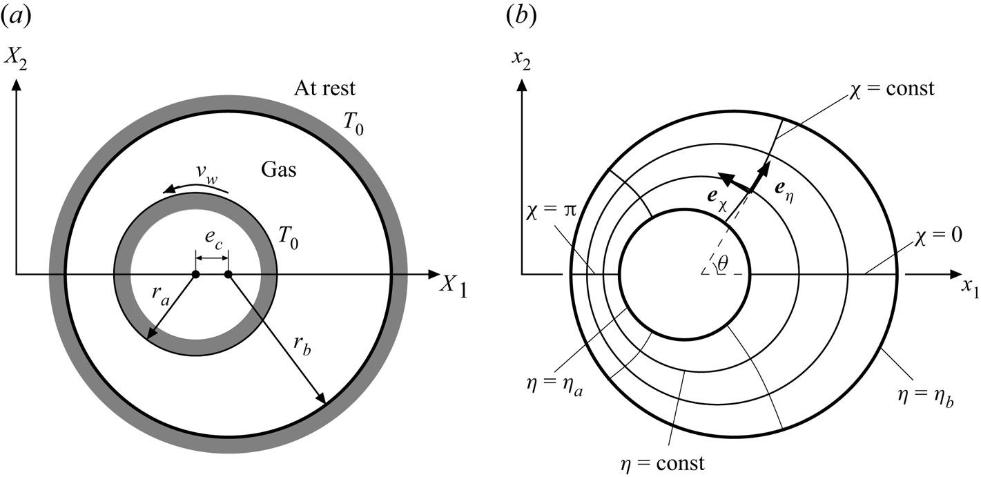 Generalized Reynolds equation for microscale lubrication between ...