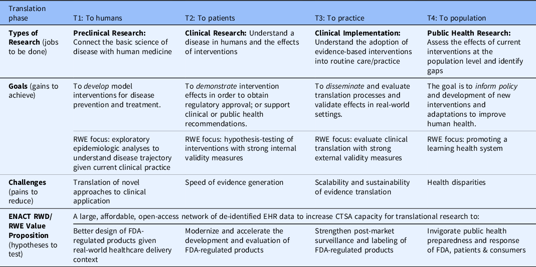 The Evolve to Next-Gen ACT Network: An evolving open-access, real-world ...