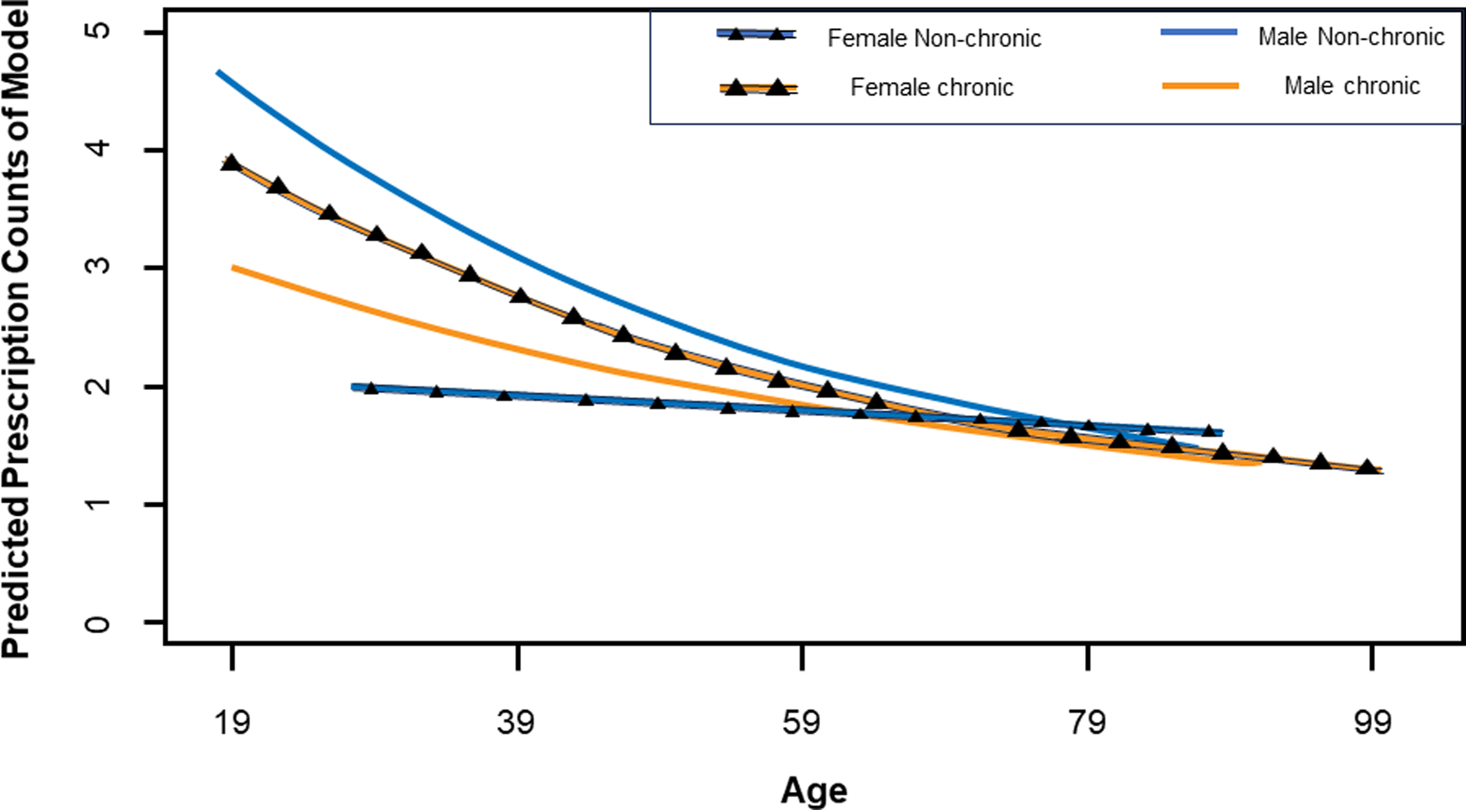 Antibiotic stewardship in Indian palliative care: a single-center ...