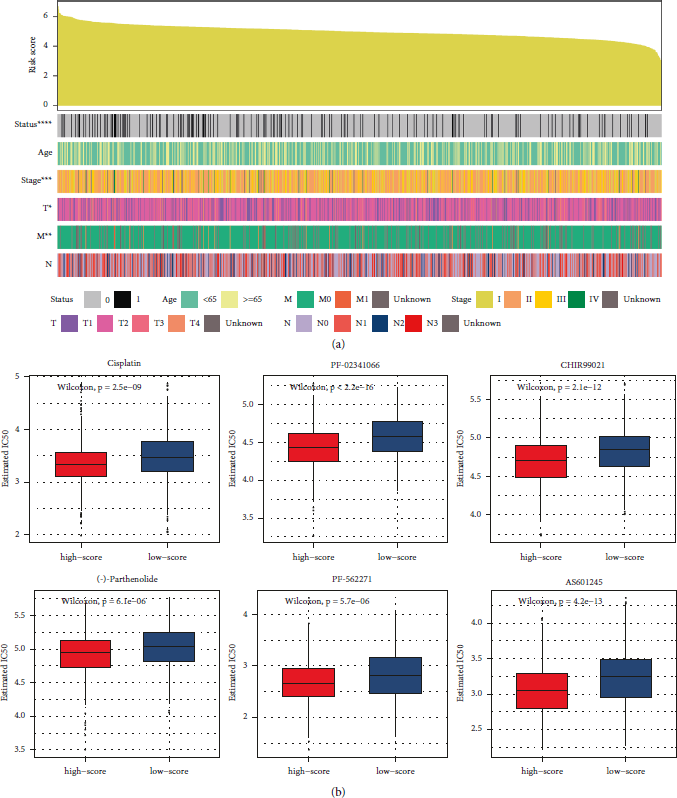 Breast Cancer Prognosis Prediction and Immune Pathway Molecular Analysis  Based on Mitochondria-Related Genes, Genetics Research