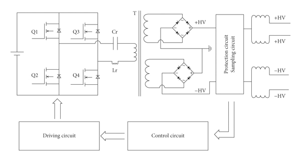 A Compact High-Power Ultra-Wideband Bipolar Pulse Generator | Laser And ...