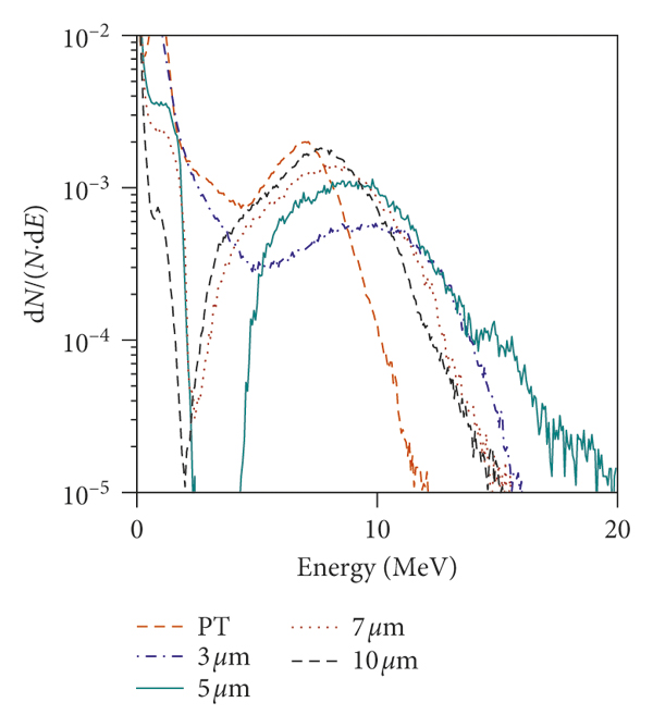 Enhanced Proton Acceleration By Laser-Driven Collisionless Shock In The ...