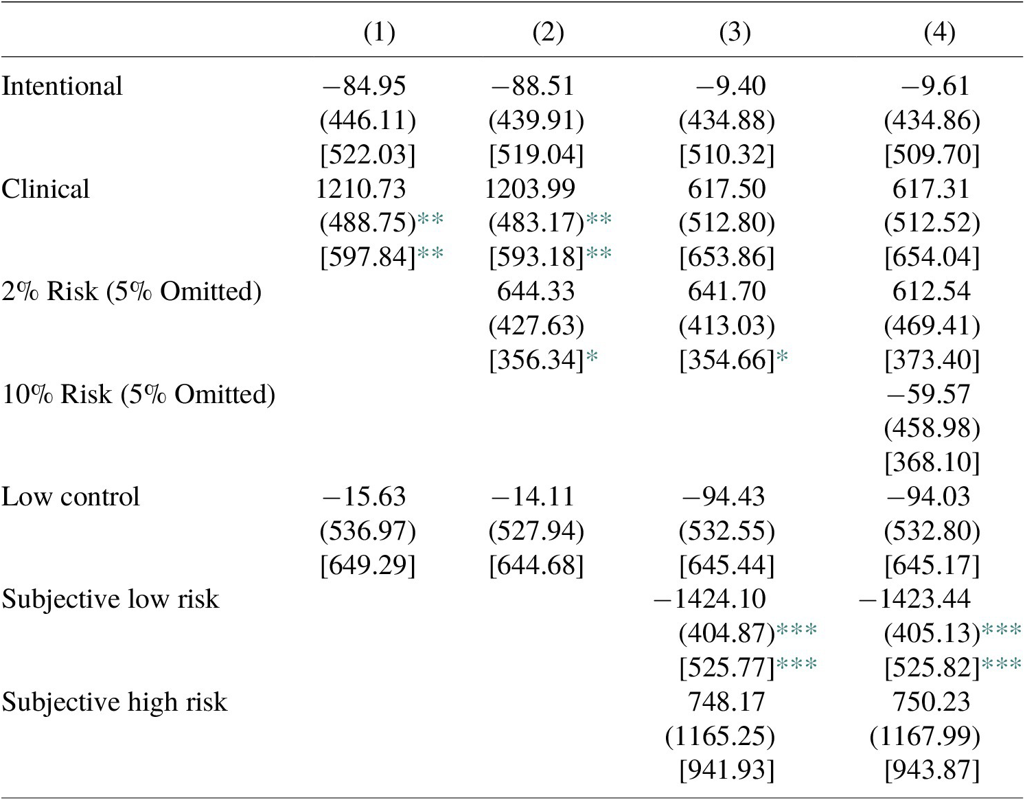 When Patients are Assailants: Valuing Occupational Risks in Health Care |  Journal of Benefit-Cost Analysis | Cambridge Core