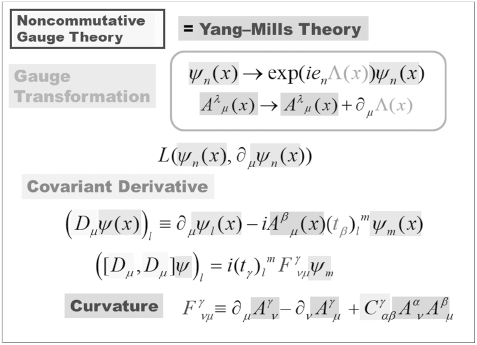 Gauge Field Theory of Dislocations and Defects (Chapter 7 Gauge Field Theory of Dislocations and Defects (Chapter 7
