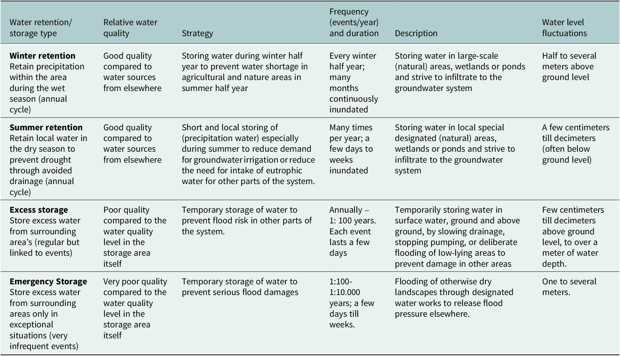 Nature-based solutions for floods AND droughts AND biodiversity: Do we ...