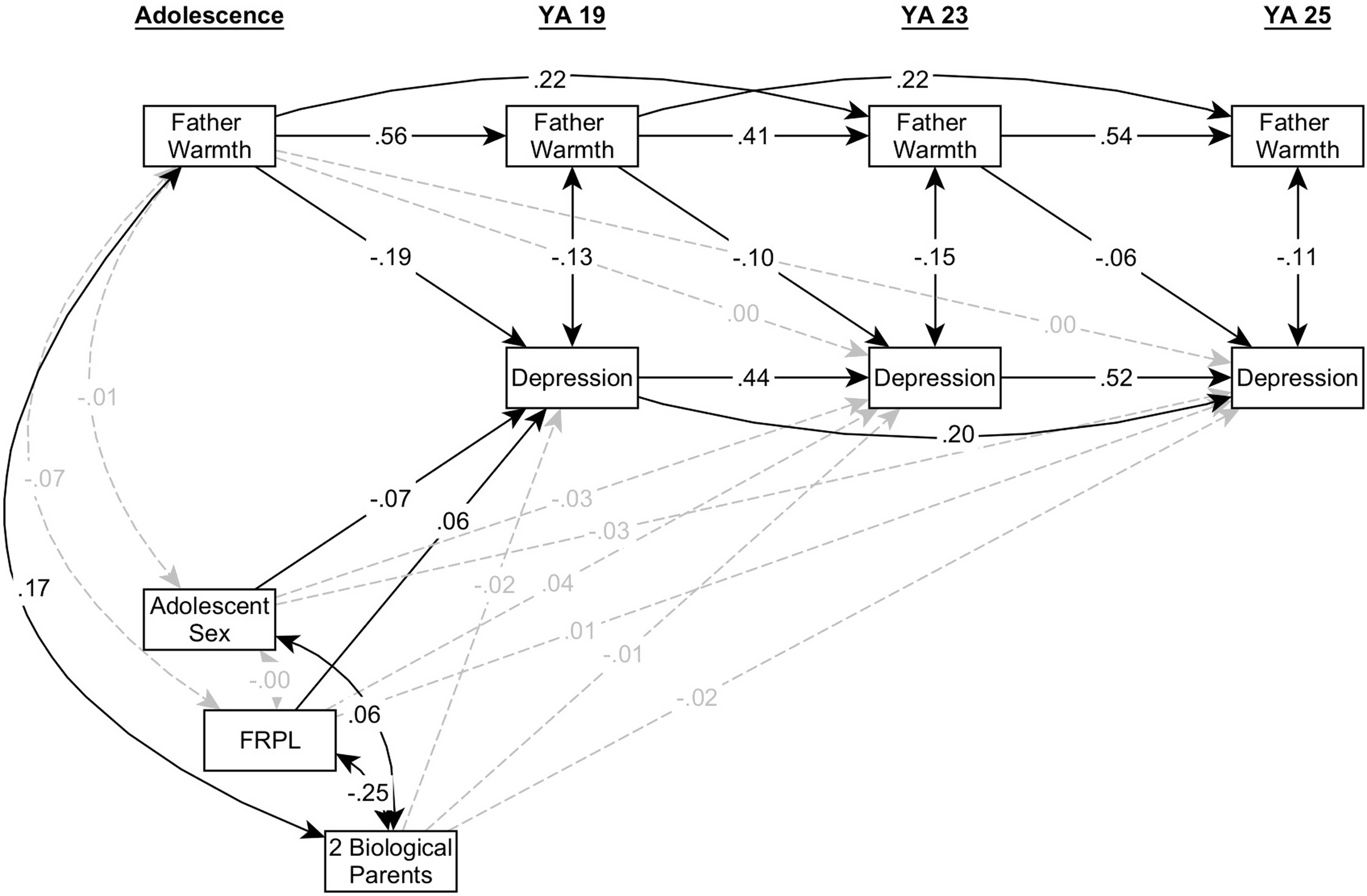 PDF) Marital Satisfaction and Depression: A Replication of the Marital  Discord Model in a Latino Sample