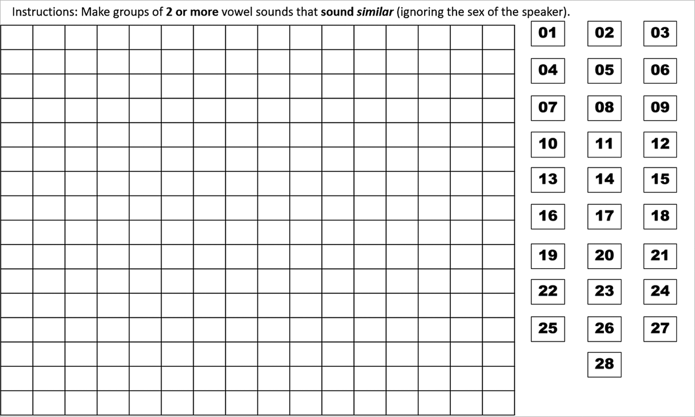 Free classification as a method for investigating the perception of  nonnative sounds | Studies in Second Language Acquisition | Cambridge Core