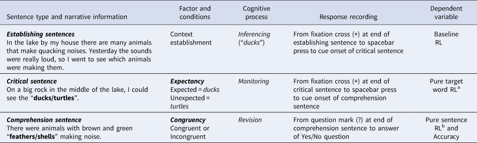 High-level listening comprehension in advanced English as a second ...