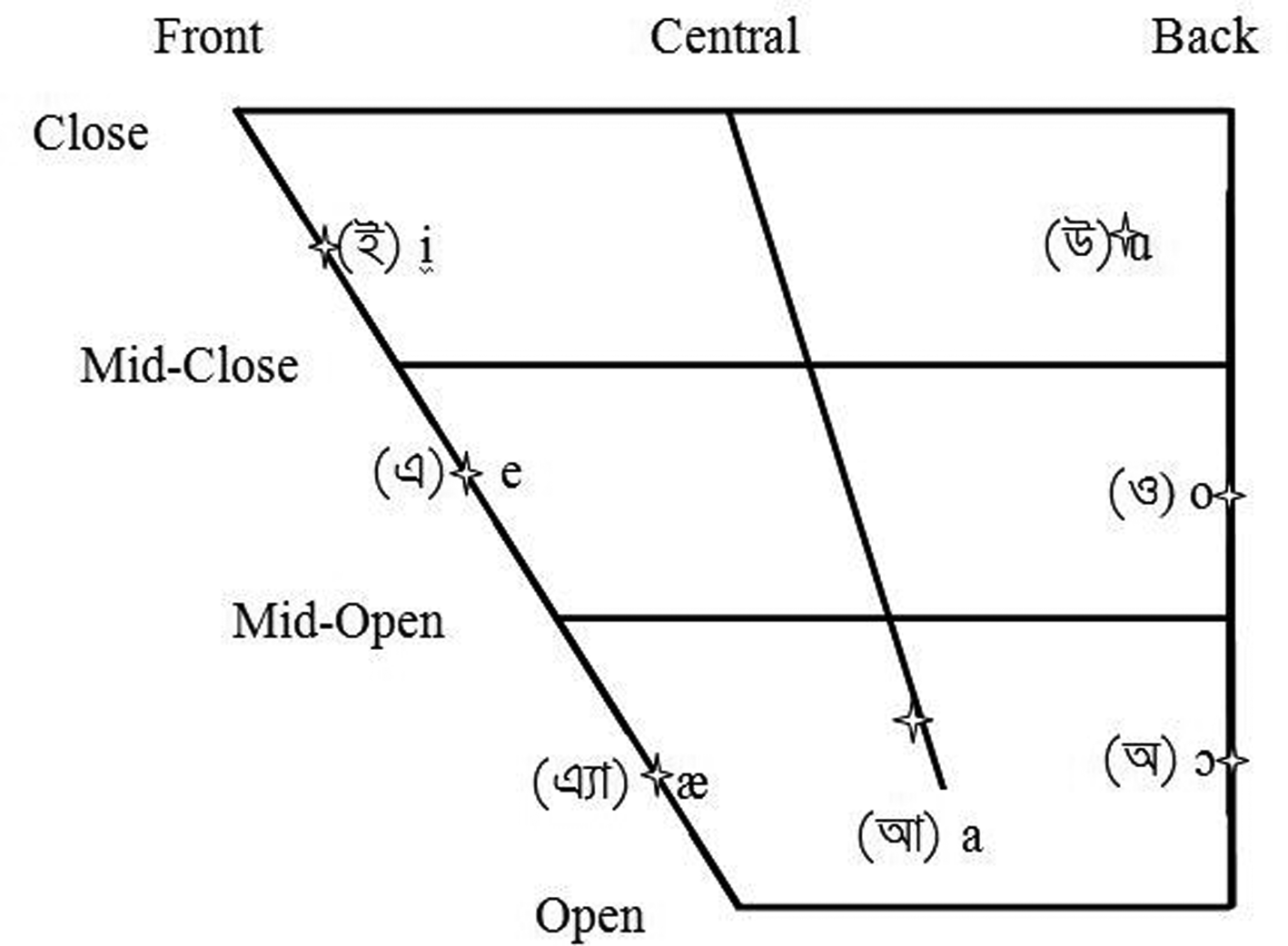 Bidirectionality of language contact: Spanish and Catalan vowels