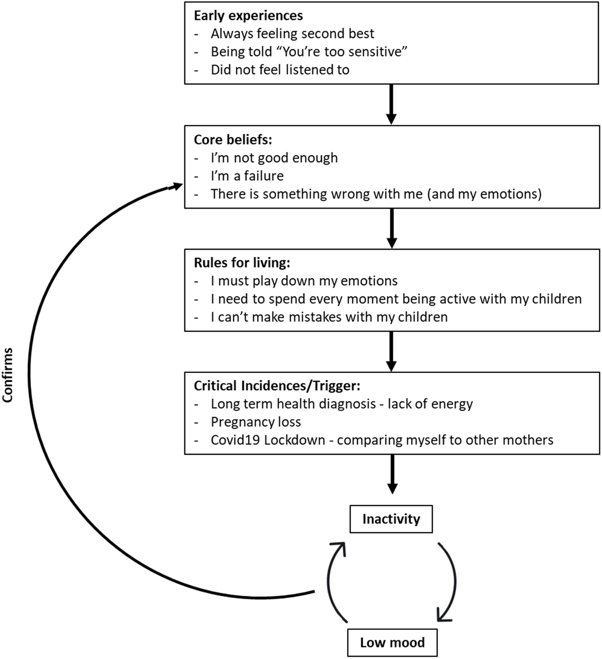 CBT for post-traumatic stress disorder and depression in the