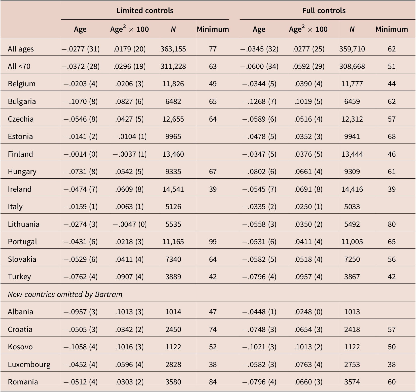 How is the distribution of psychological distress changing over time? Who  is driving these changes? Analysis of the 1958 and 1970 British birth  cohorts