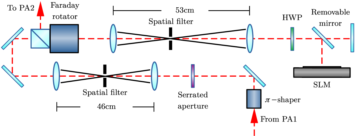 Beam shaping in the high-energy kW-class laser system Bivoj at the ...