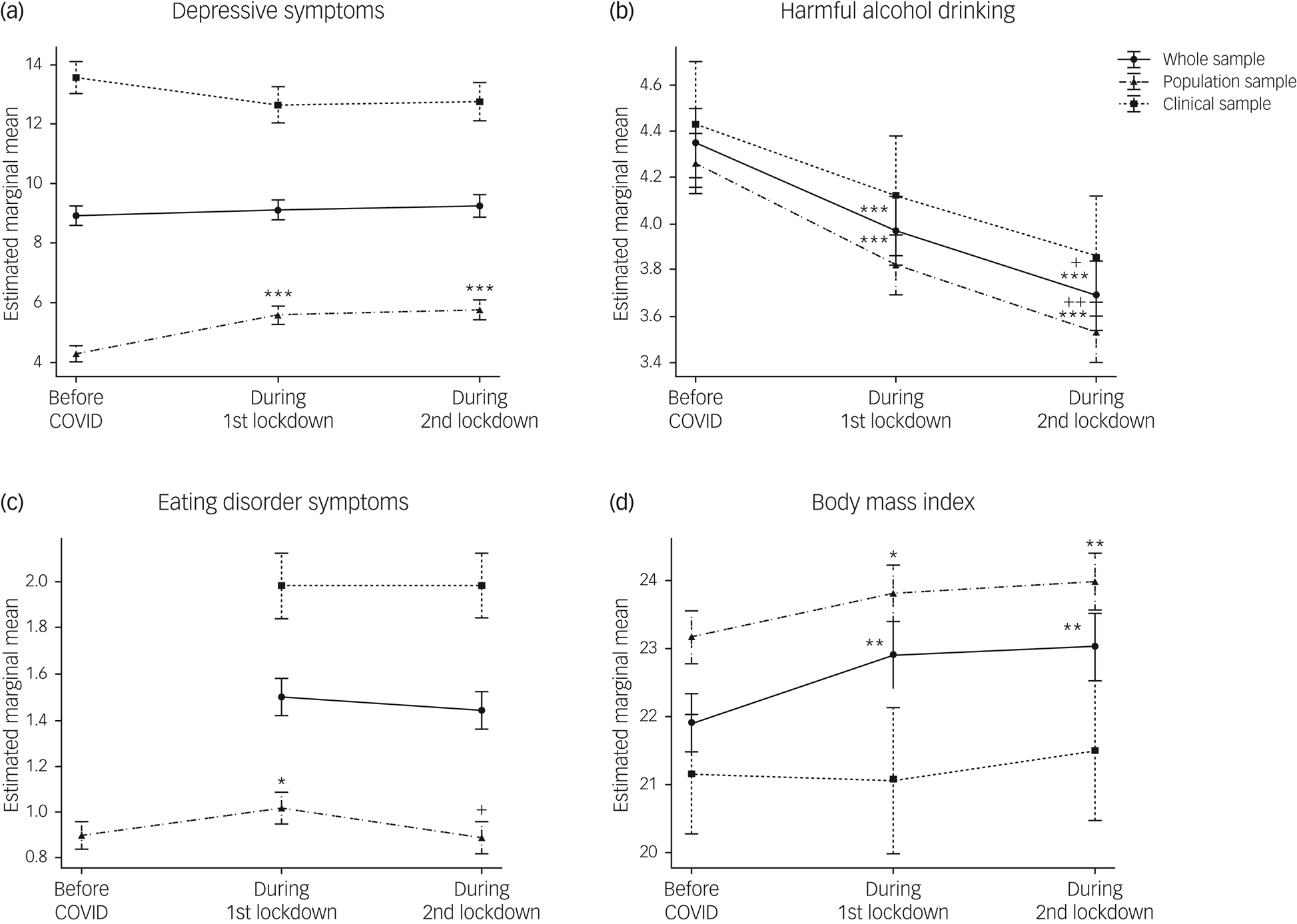 Differing Impact Of The COVID-19 Pandemic On Youth Mental Health ...