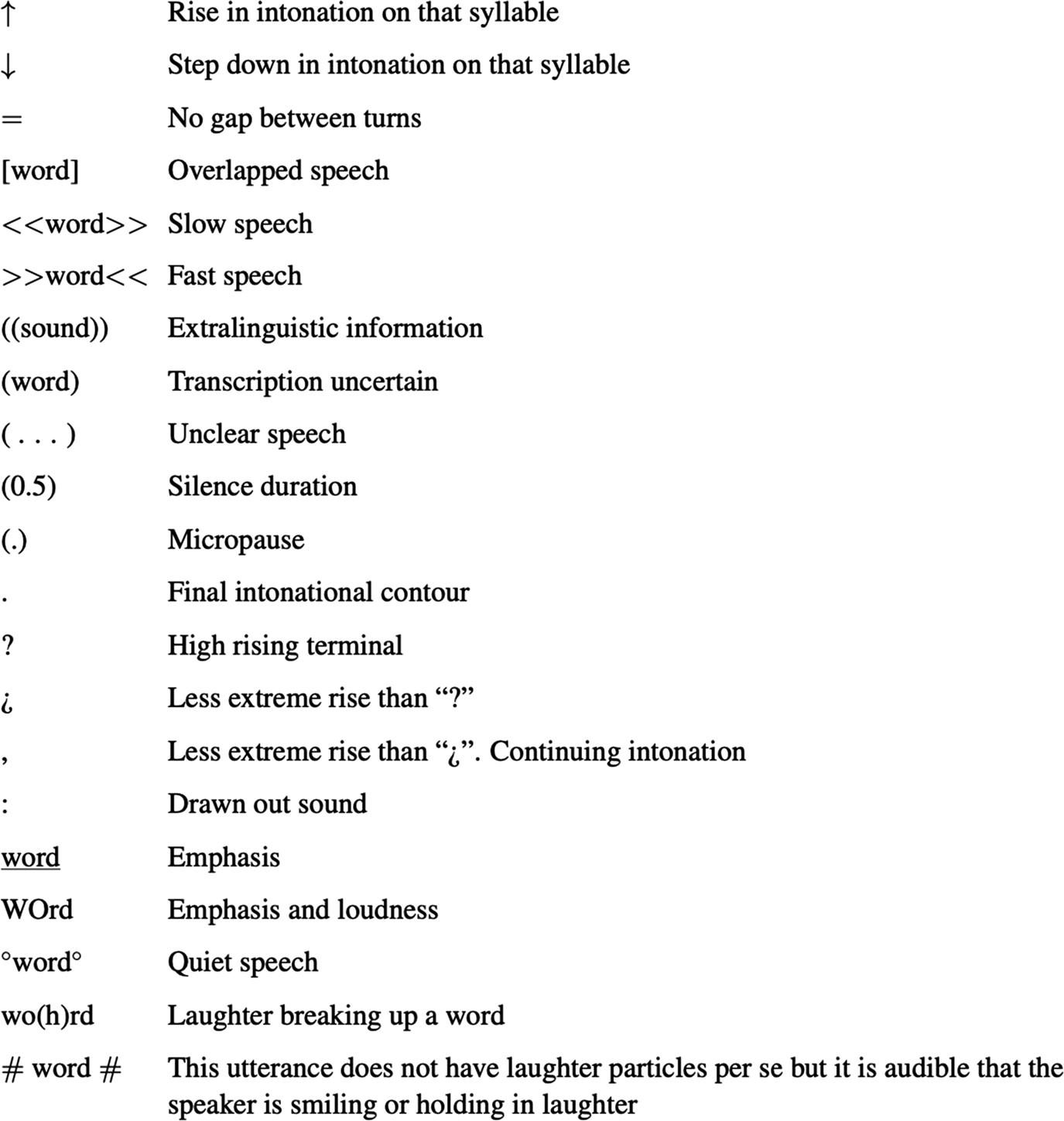 55 Synonyms & Antonyms for WEIRD