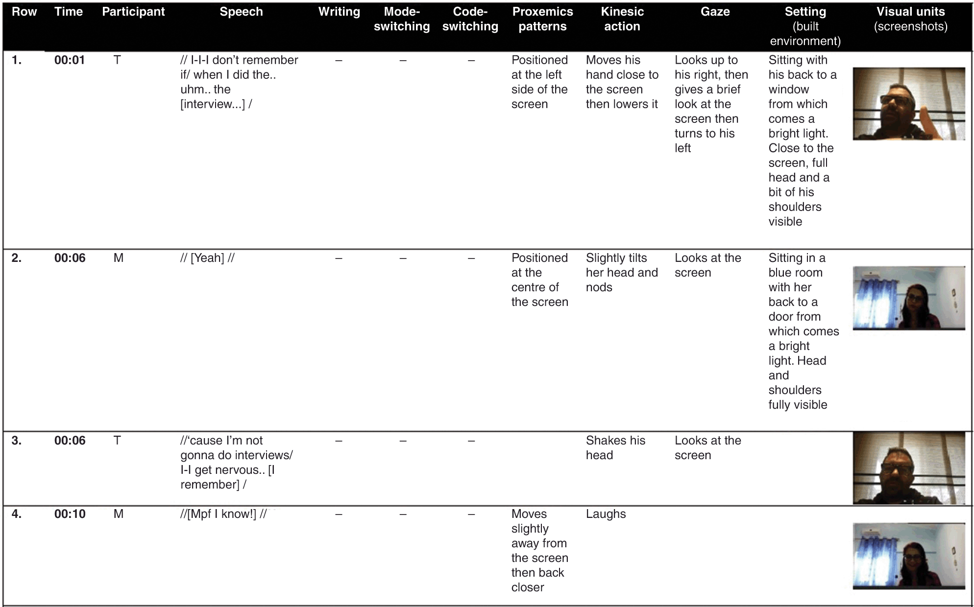 Multimodality and Translanguaging in Video Interactions