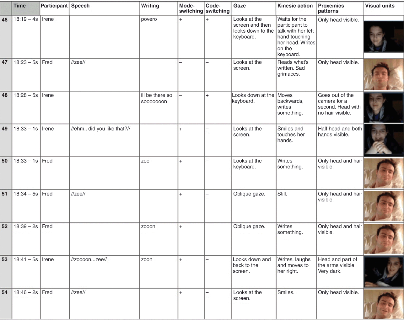 Part of transcription assignment produced by one student