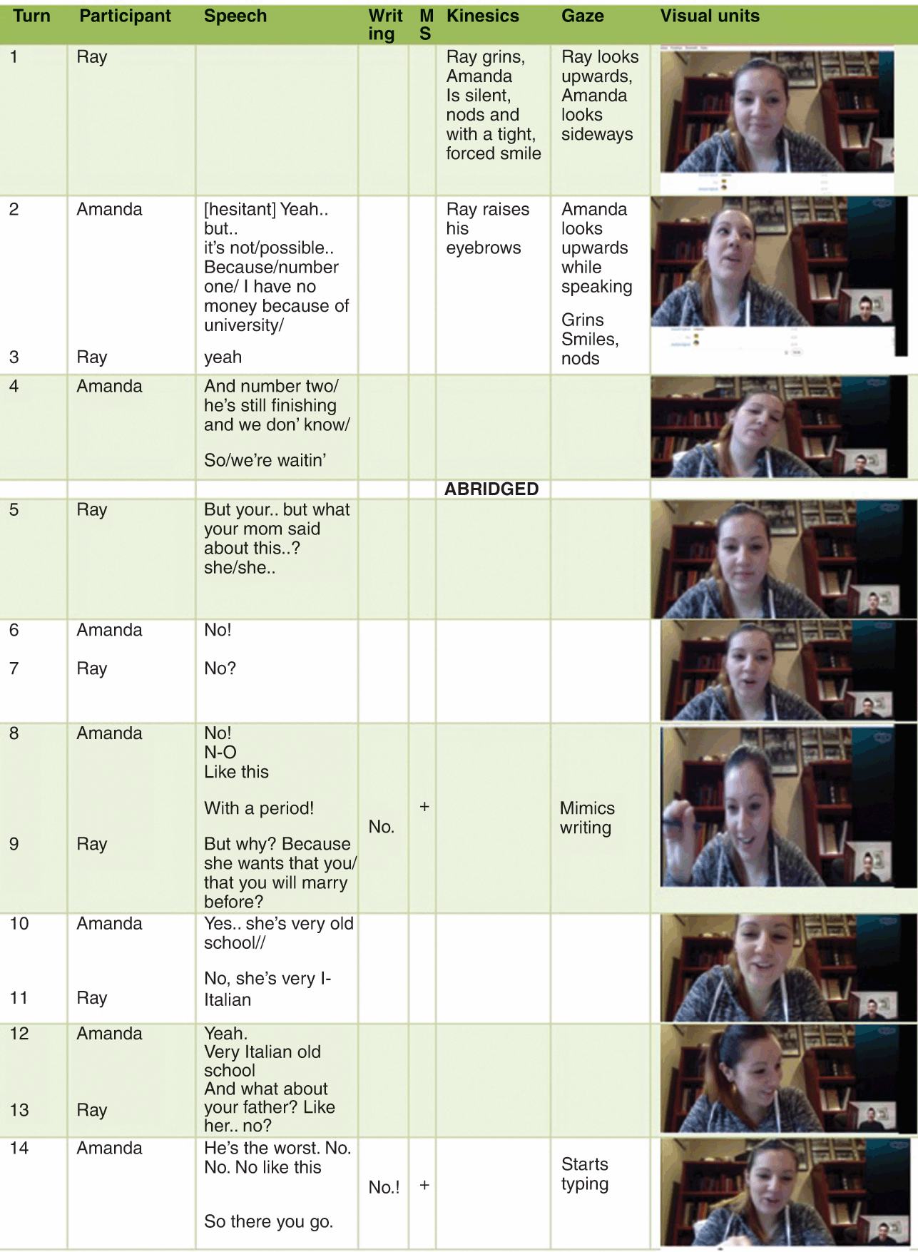 Author's transcription of two students' video interaction