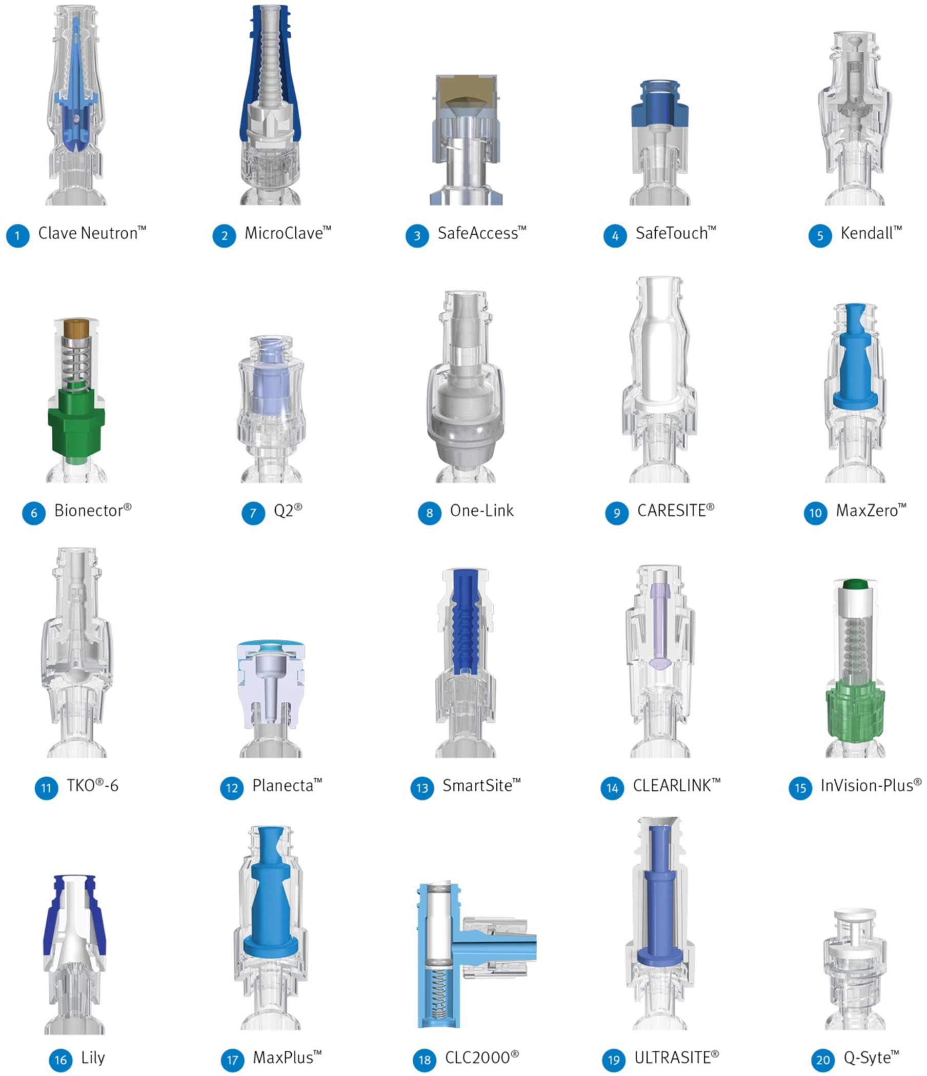 CARESITE® Luer Access Device - A Closed Needleless Connector 