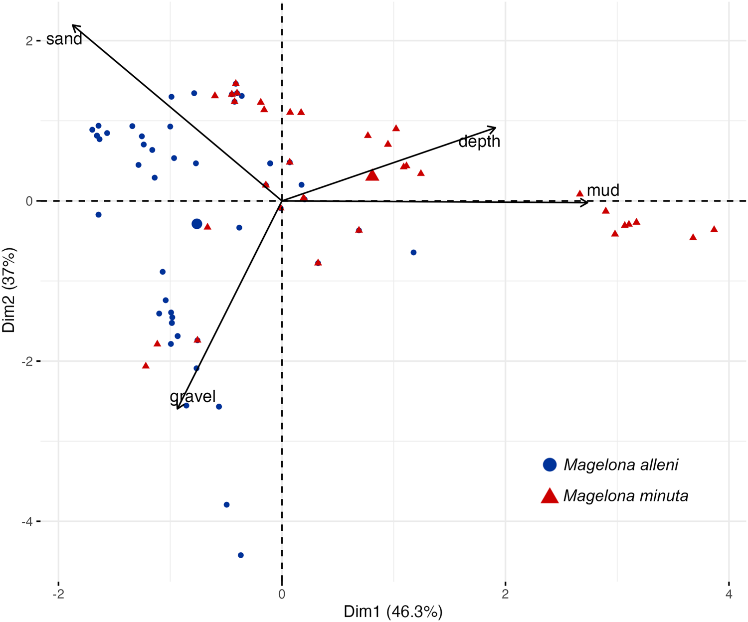 Impact of historic sediment characterisation on predicting polychaete  distributions: a case study of so-called muddy habitat shovelhead worms  (Annelida: Magelonidae), Journal of the Marine Biological Association of  the United Kingdom