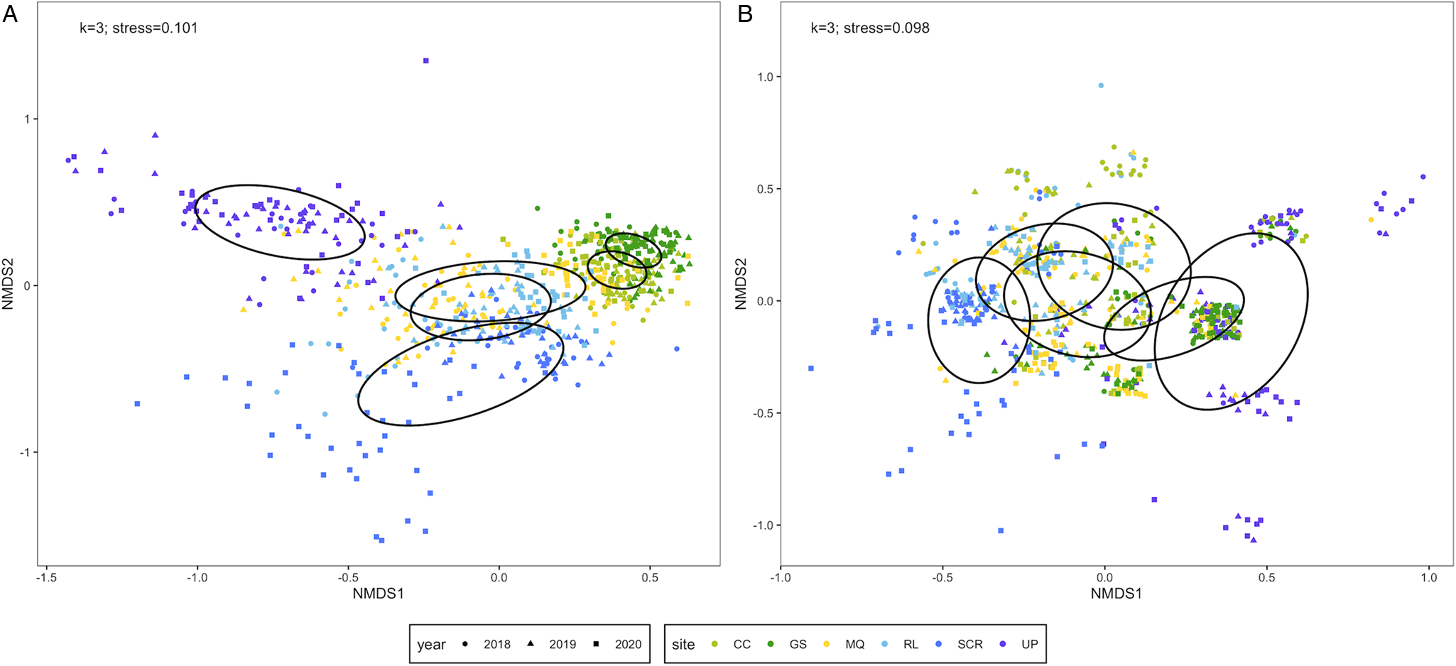 A congeneric and non-randomly associated pair of larval trematodes  dominates the assemblage of co-infecting parasites in fathead minnows  (Pimephales promelas) | Parasitology | Cambridge Core