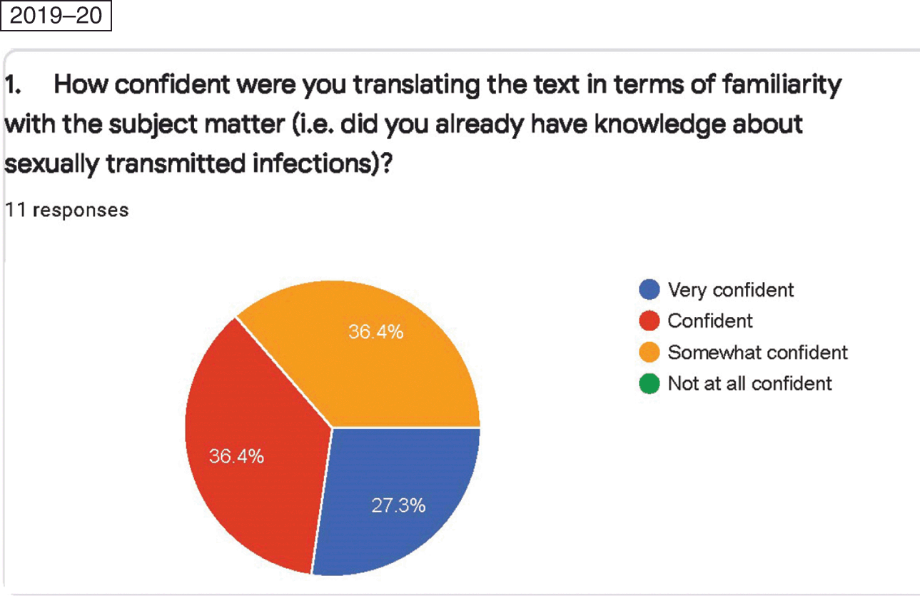 Queering Sexual Health Translation Pedagogy