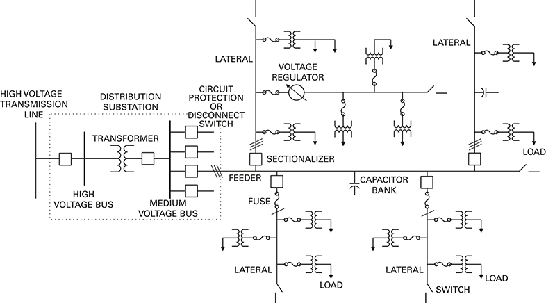 Power Reticulation Layout Diagram Fundamental Supporting Concepts (Chapter 2) - Resilience Engineering ...