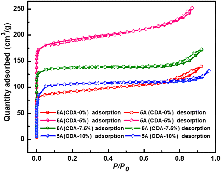 Natural clay binder based extrudates of mesoporous materials