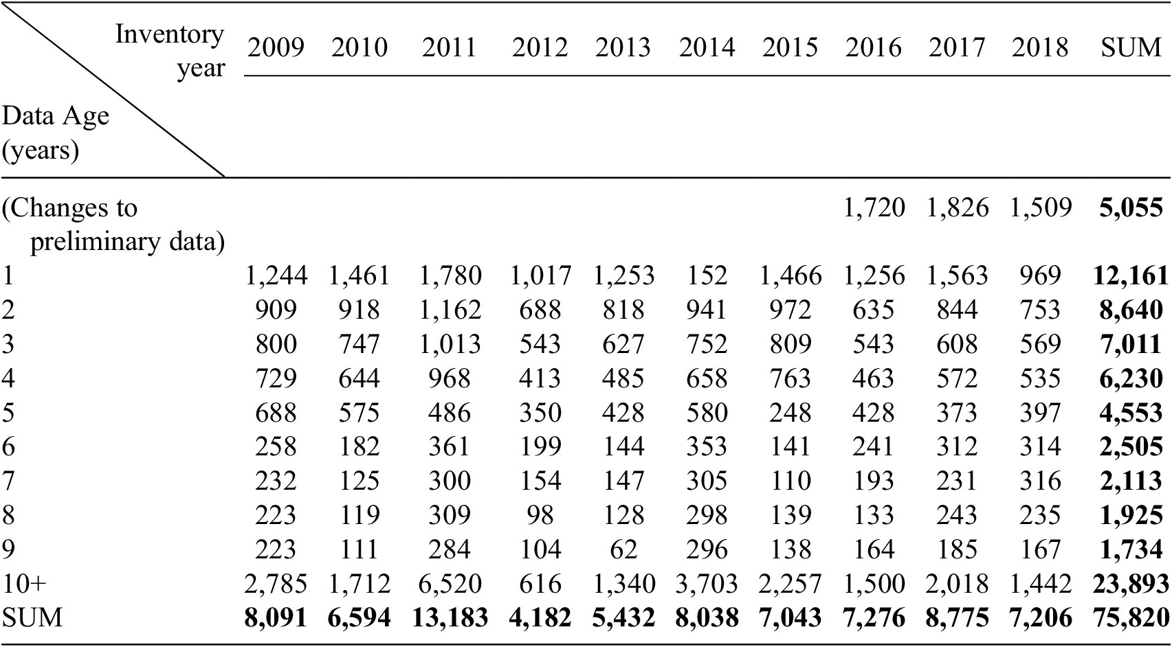 Annual estimates of global and national CO2 emissions from fossil fuels ...