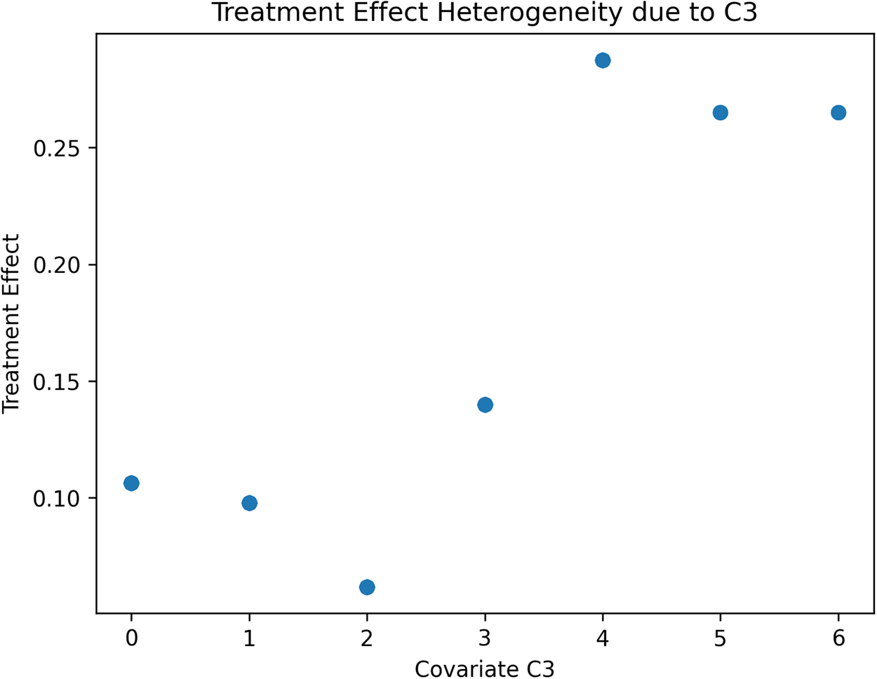 Harnessing heterogeneity in behavioural research using computational ...