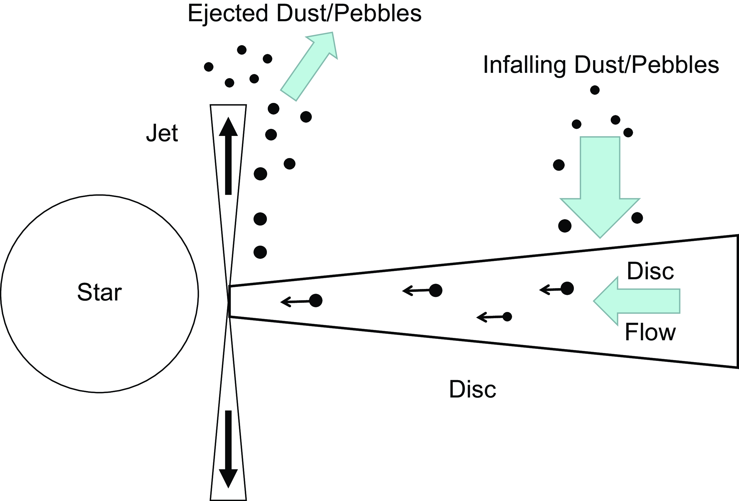 Inviscid protostellar disc ring formation and high-density ring edges ...