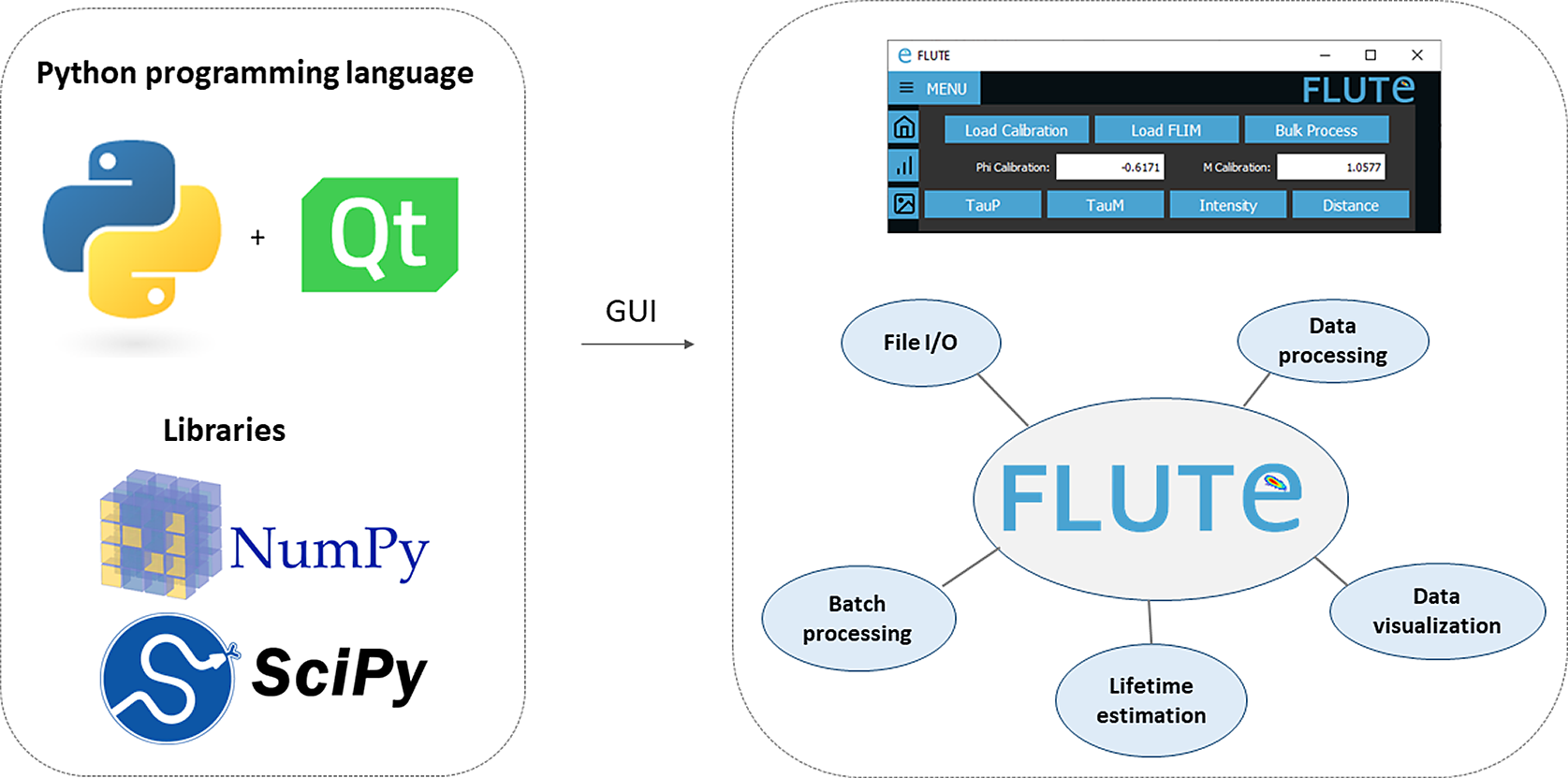FLUTE: A Python GUI for interactive phasor analysis of FLIM data ...