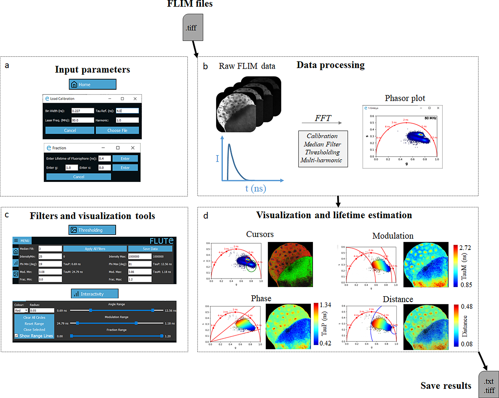 FLUTE: A Python GUI for interactive phasor analysis of FLIM data ...