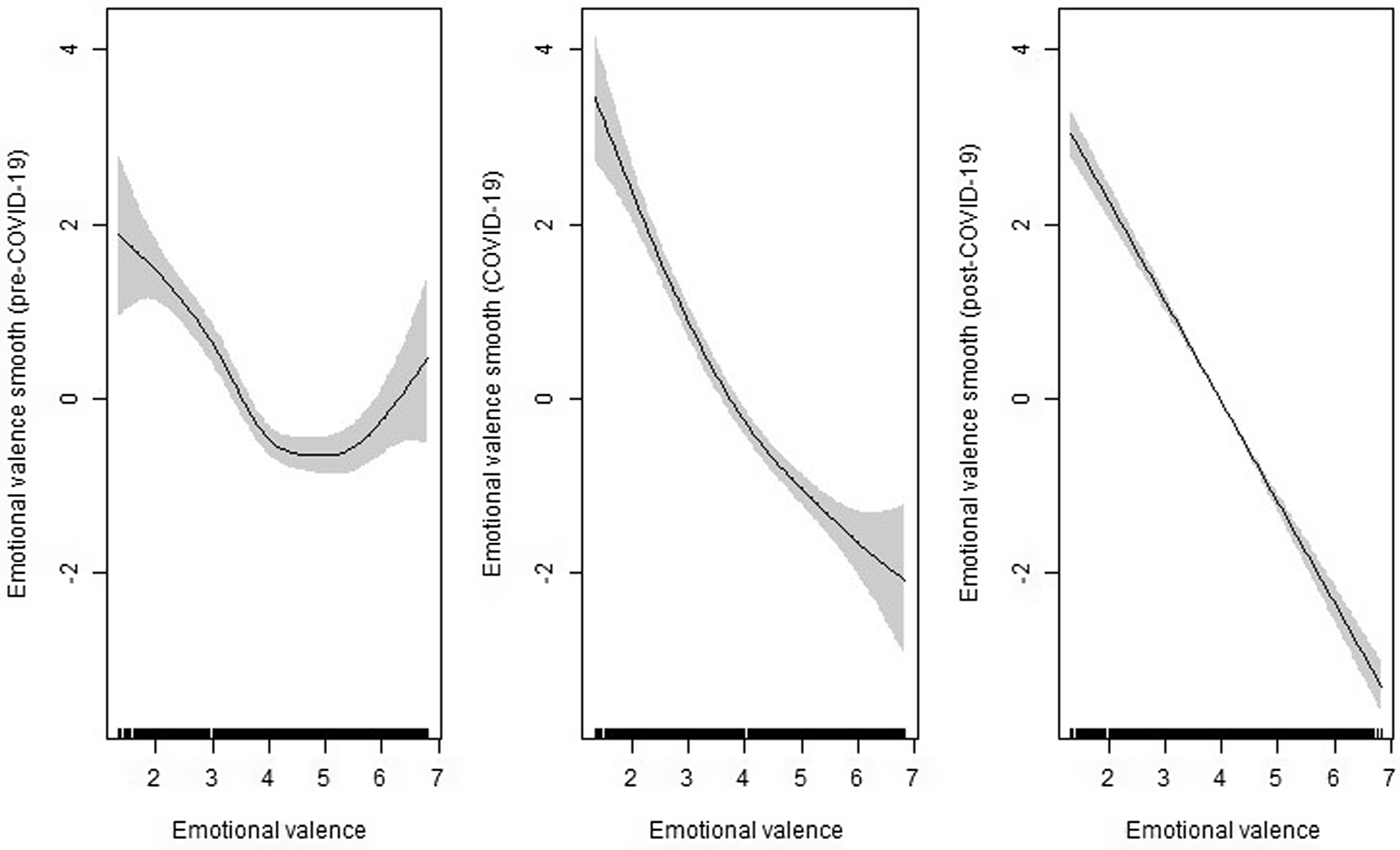 Flattening the curve: COVID-19 induced a decrease in arousal for positive  and an increase in arousal for negative words | Applied Psycholinguistics |  Cambridge Core