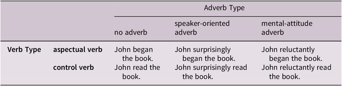 Merely synonyms that belongs to adverbs