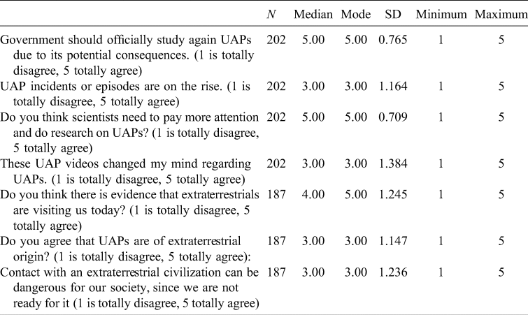 Psychological aspects in unidentified anomalous phenomena (UAP ...