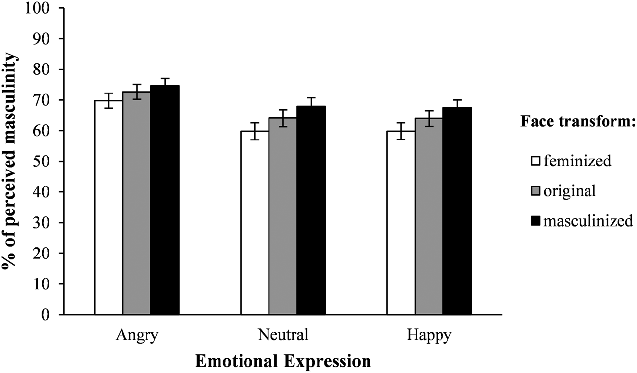 When he smiles: Attractiveness preferences for male faces expressing ...