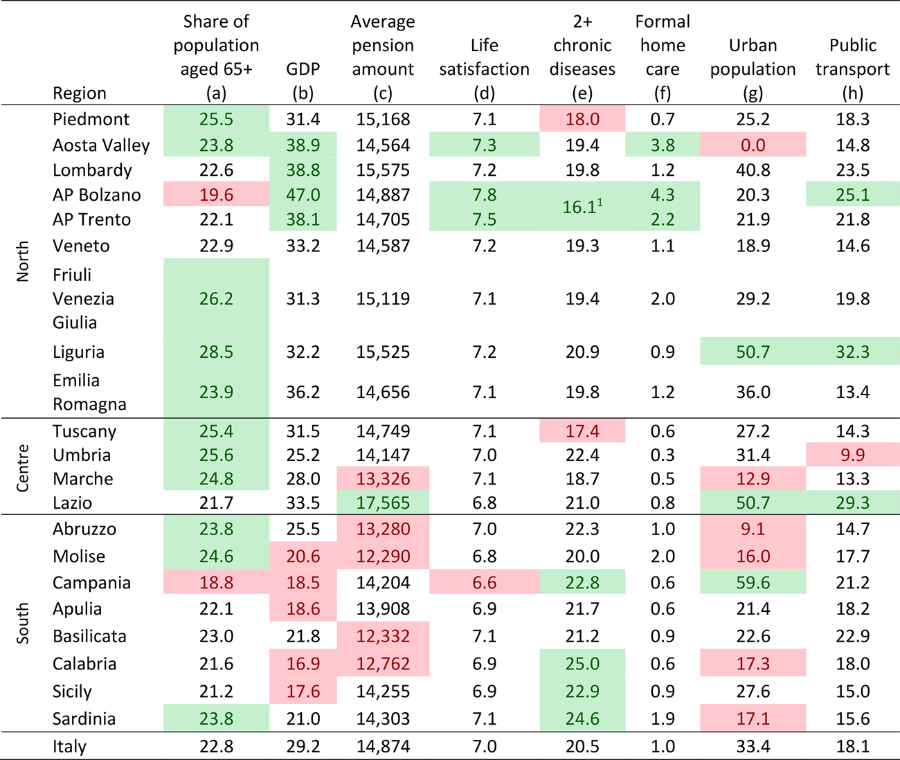 The Active Ageing Index And Policy Making In Italy | Ageing & Society ...